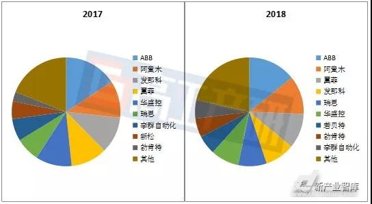 GGII:2018年DELTA销量约3550台 同比增长27.24% GGII:2018年DELTA销量约3550台 同比增长27.24%