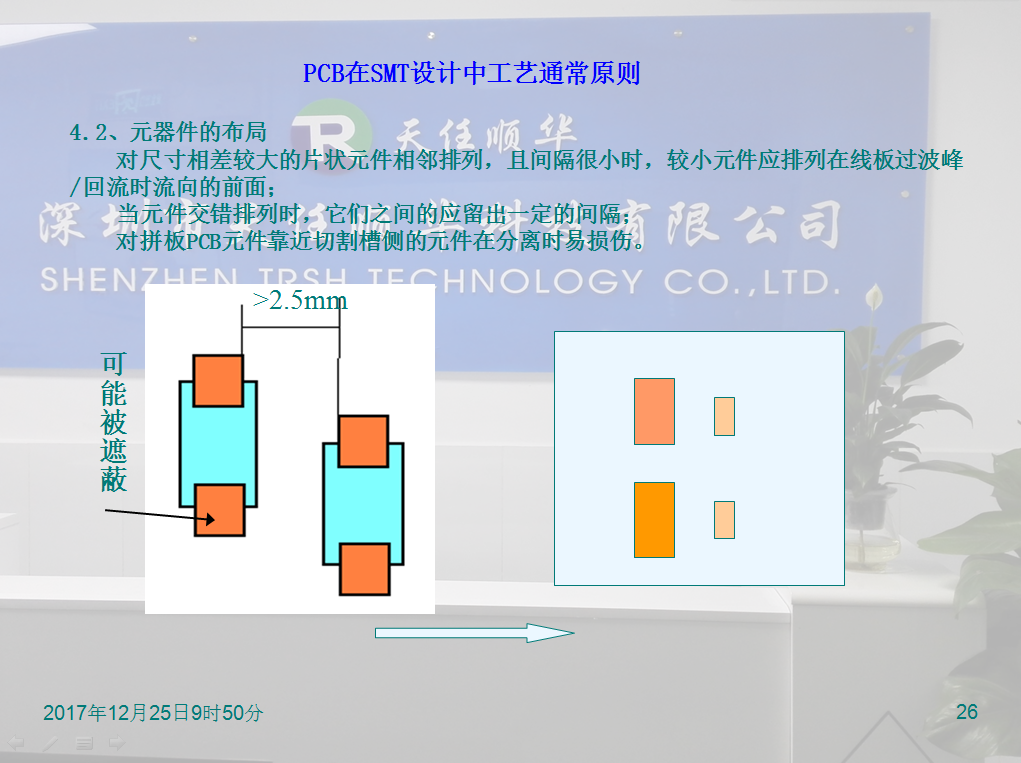 SMT全套流程 SMT全套流程