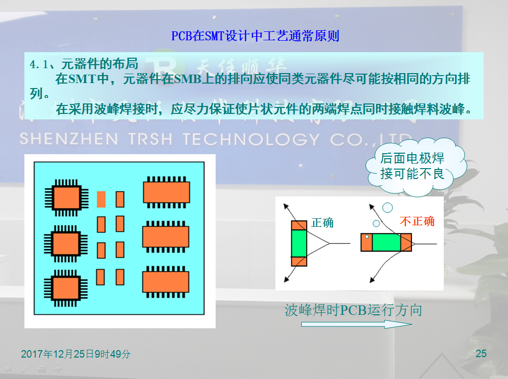 SMT全套流程 SMT全套流程
