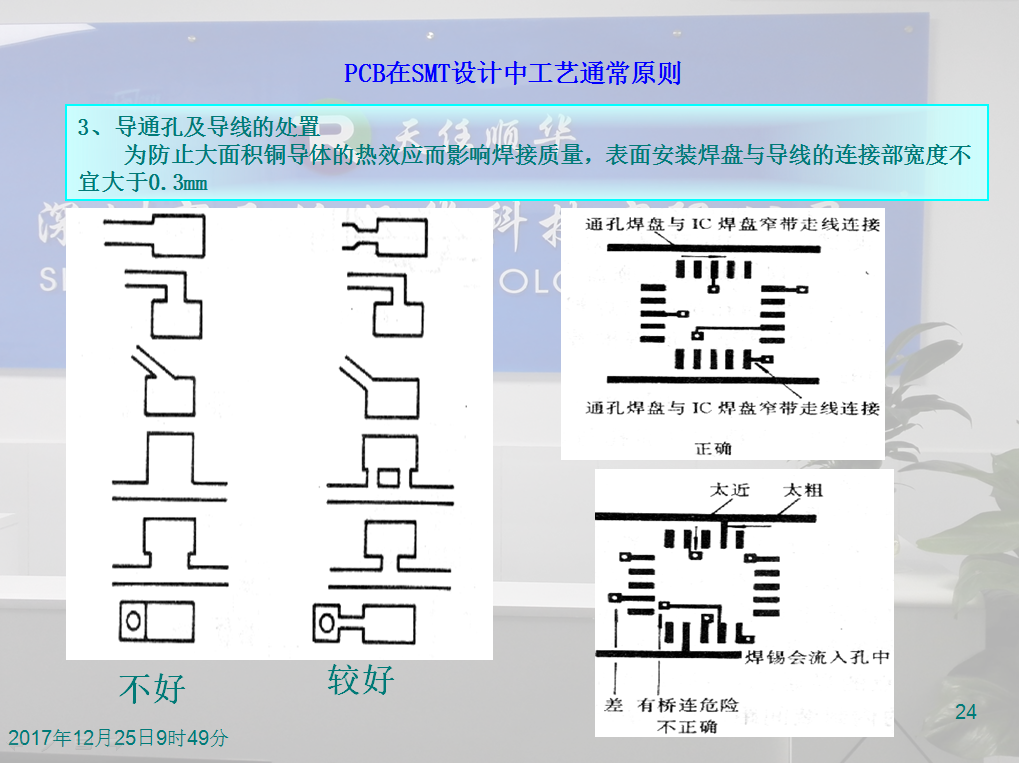 SMT全套流程 SMT全套流程