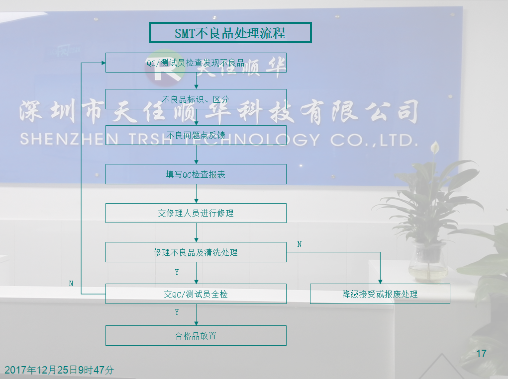 SMT全套流程 SMT全套流程