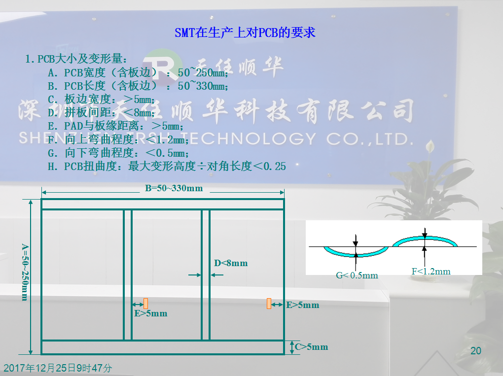 SMT全套流程 SMT全套流程