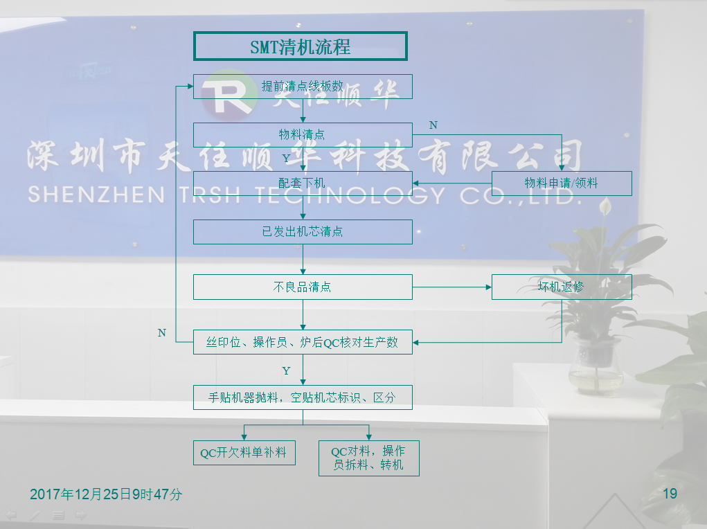 SMT全套流程 SMT全套流程