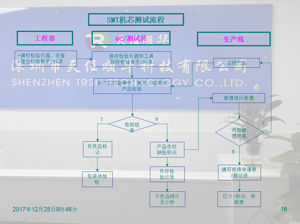 SMT全套流程 SMT全套流程