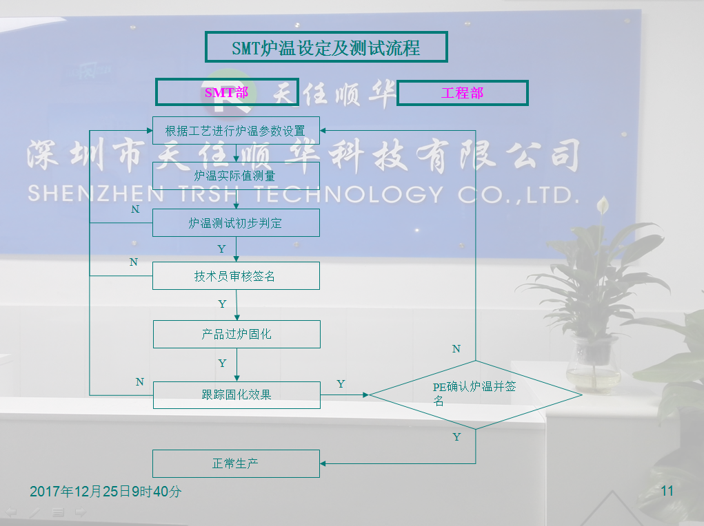 SMT全套流程 SMT全套流程