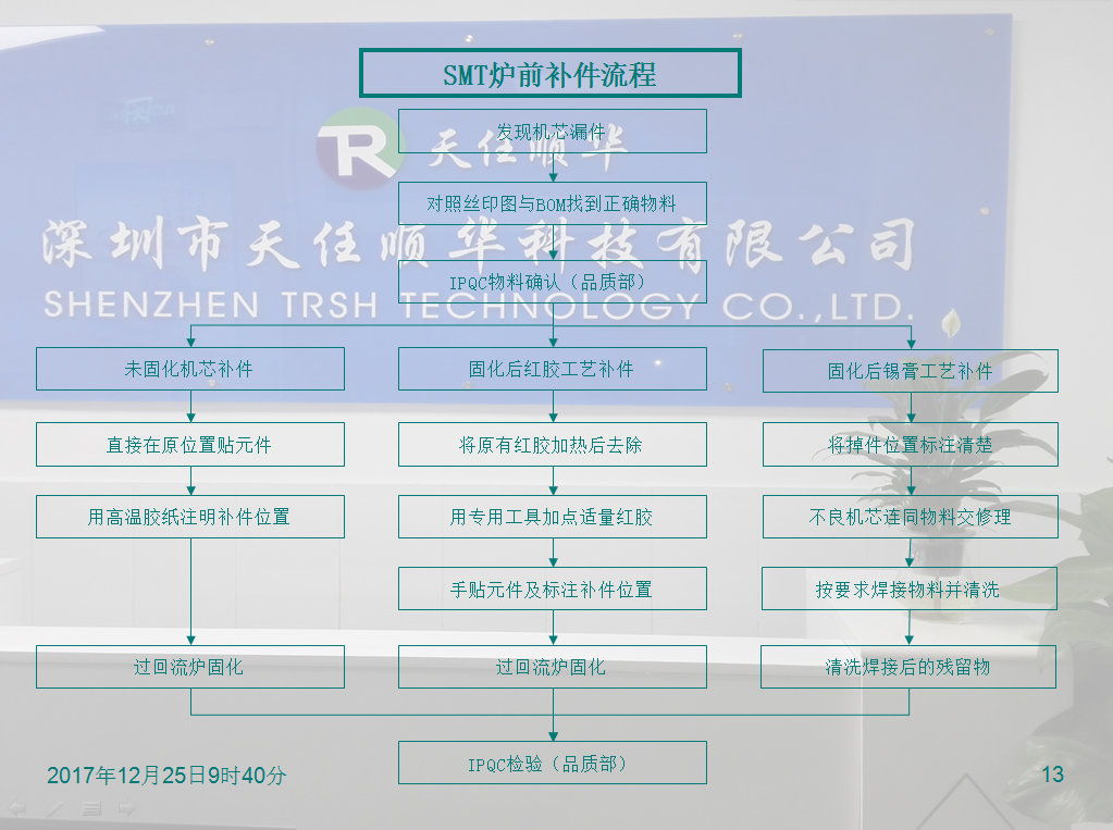 SMT全套流程 SMT全套流程