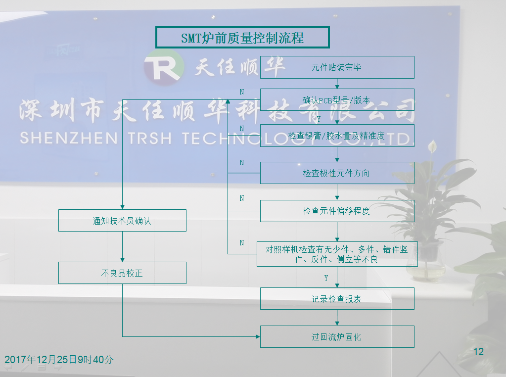 SMT全套流程 SMT全套流程