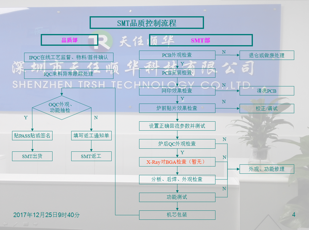 SMT全套流程 SMT全套流程