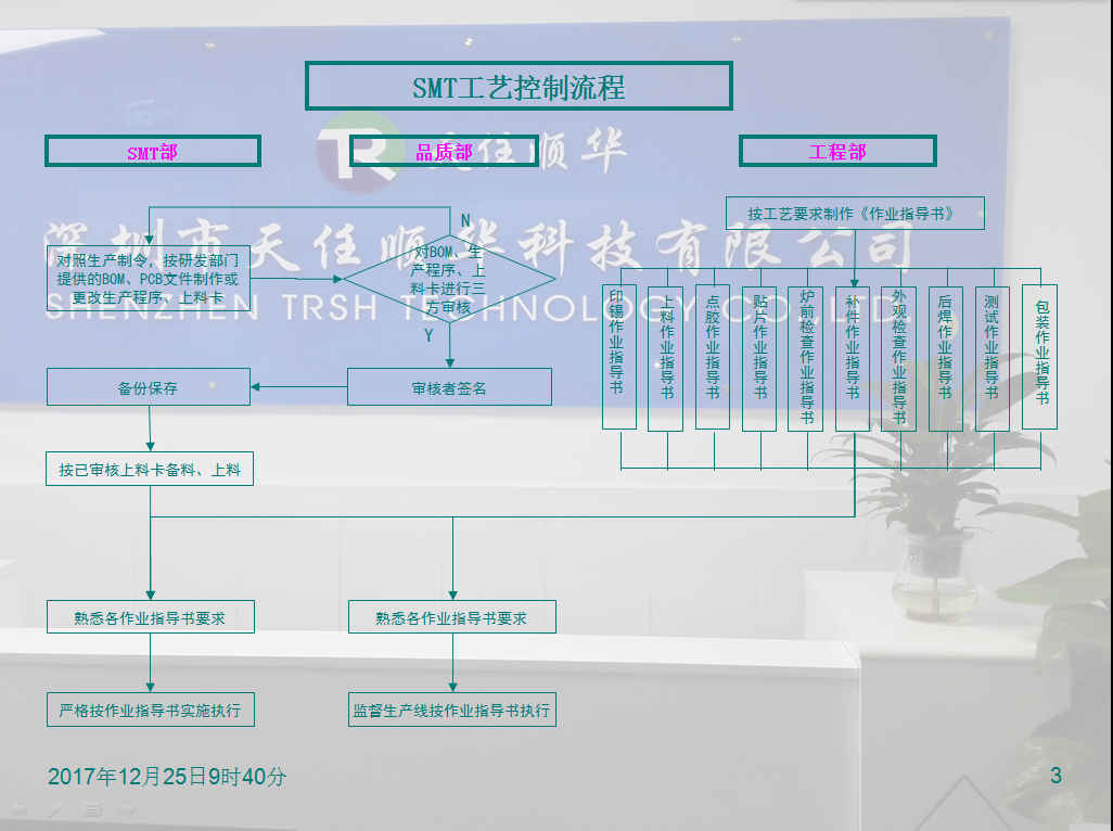 SMT全套流程 SMT全套流程