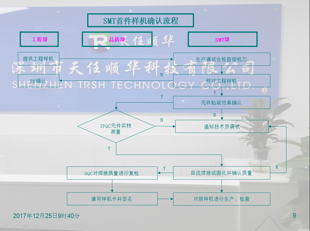 SMT全套流程 SMT全套流程
