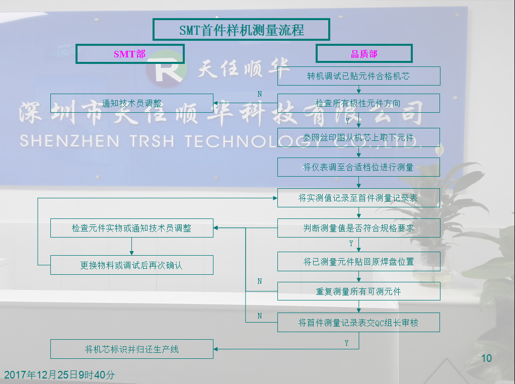 SMT全套流程 SMT全套流程