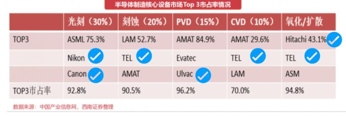 日韩芯片战争开打一月:日本掐住韩国七寸 仍是高科技产业王者 日韩芯片战争开打一月:日本掐住韩国七寸 仍是高科技产业王者