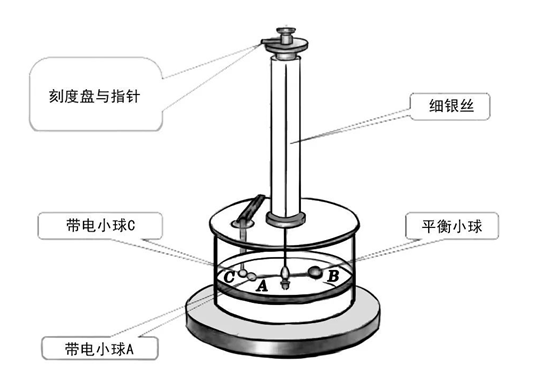 麦克斯韦方程--史上最伟大的公式，没有之一