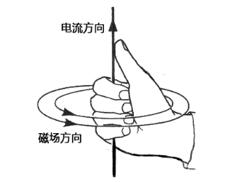 麦克斯韦方程--史上最伟大的公式，没有之一
