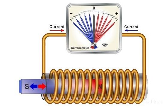 麦克斯韦方程--史上最伟大的公式，没有之一