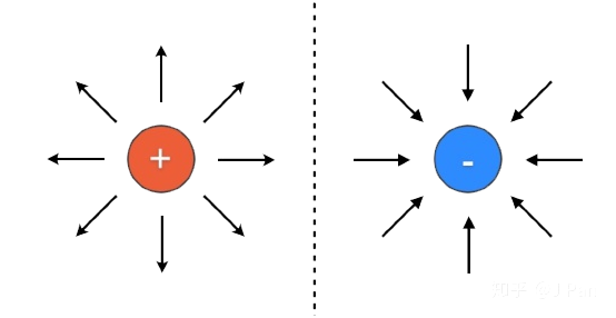 麦克斯韦方程--史上最伟大的公式，没有之一