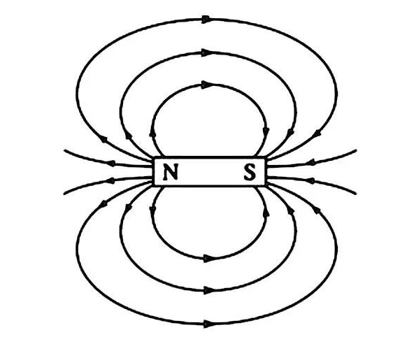 麦克斯韦方程--史上最伟大的公式，没有之一