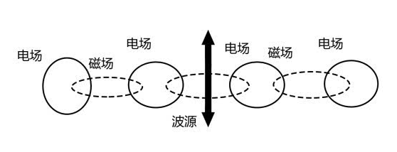 麦克斯韦方程--史上最伟大的公式，没有之一
