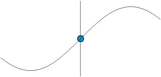 波物理学,以及横波的基本原理、描述和波动方程 波物理学,以及横波的基本原理、描述和波动方程
