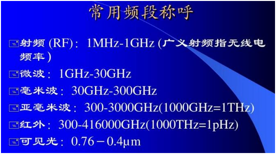 射频波段、频率与波长对照表