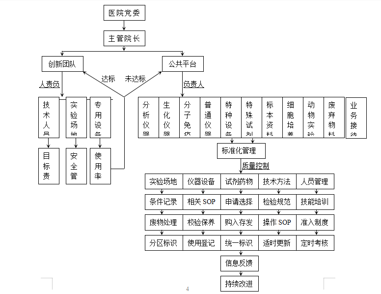 广东省中医药科学院公共服务平台职责和岗位设置