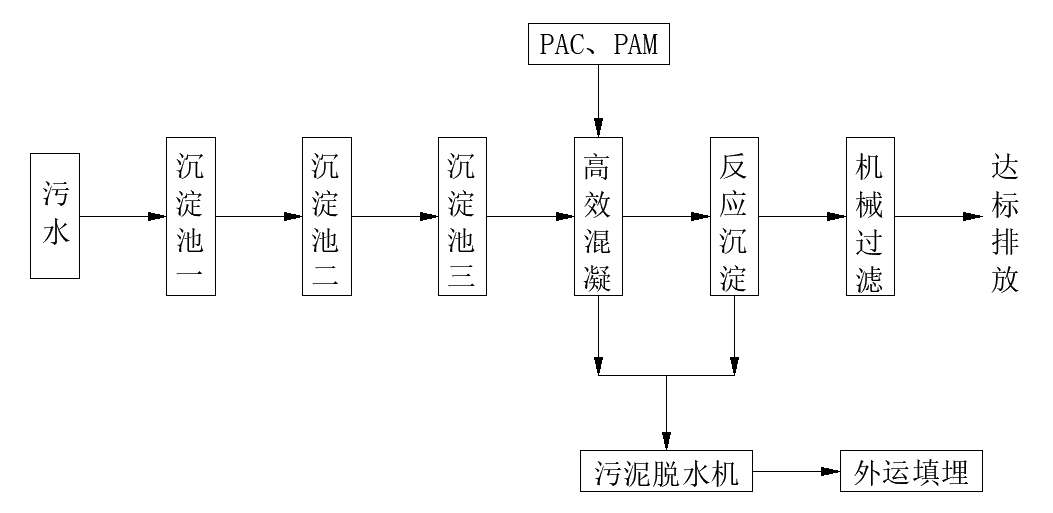中铁六局地铁施工污水处理设备 中铁六局地铁施工污水处理设备
