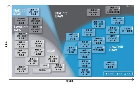 滤波器的补充知识