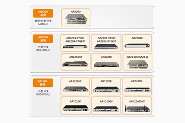 华为AR G3系列企业路由器