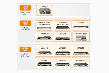 华为AR G3系列企业路由器