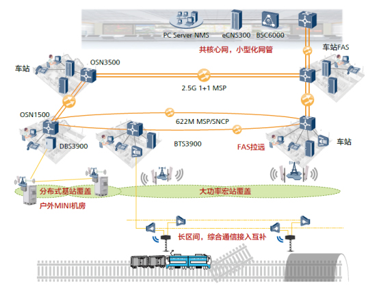 轻量化铁路运营通信解决方案