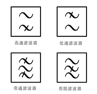 滤波器为何越来越重要？
