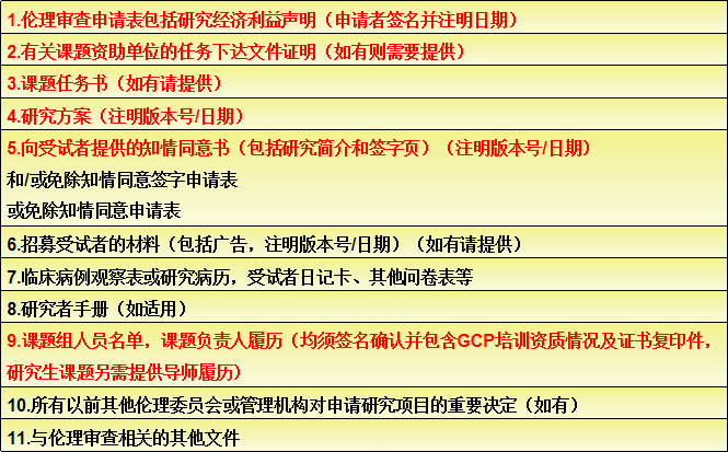 临床伦理申请系统指引
