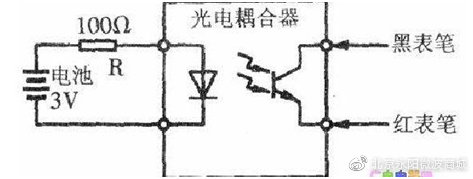 耦合器简介 耦合器简介