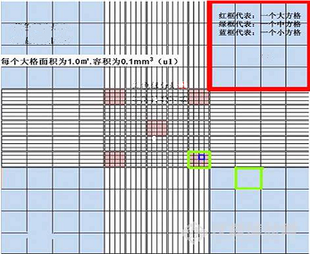 细胞培养