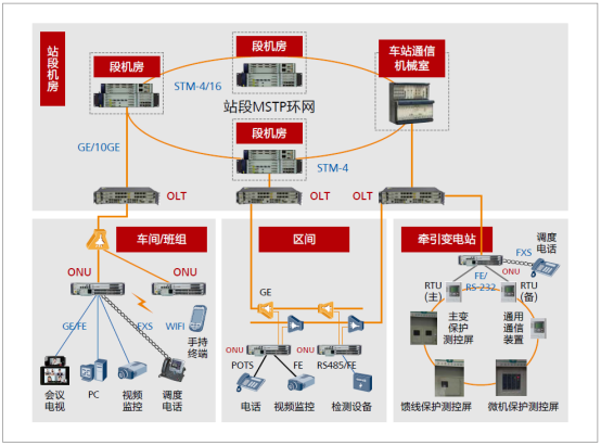 班组信息化解决方案