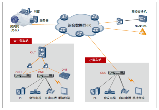 铁路视频会议解决方案