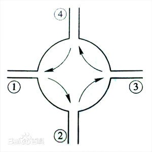 环形器简介