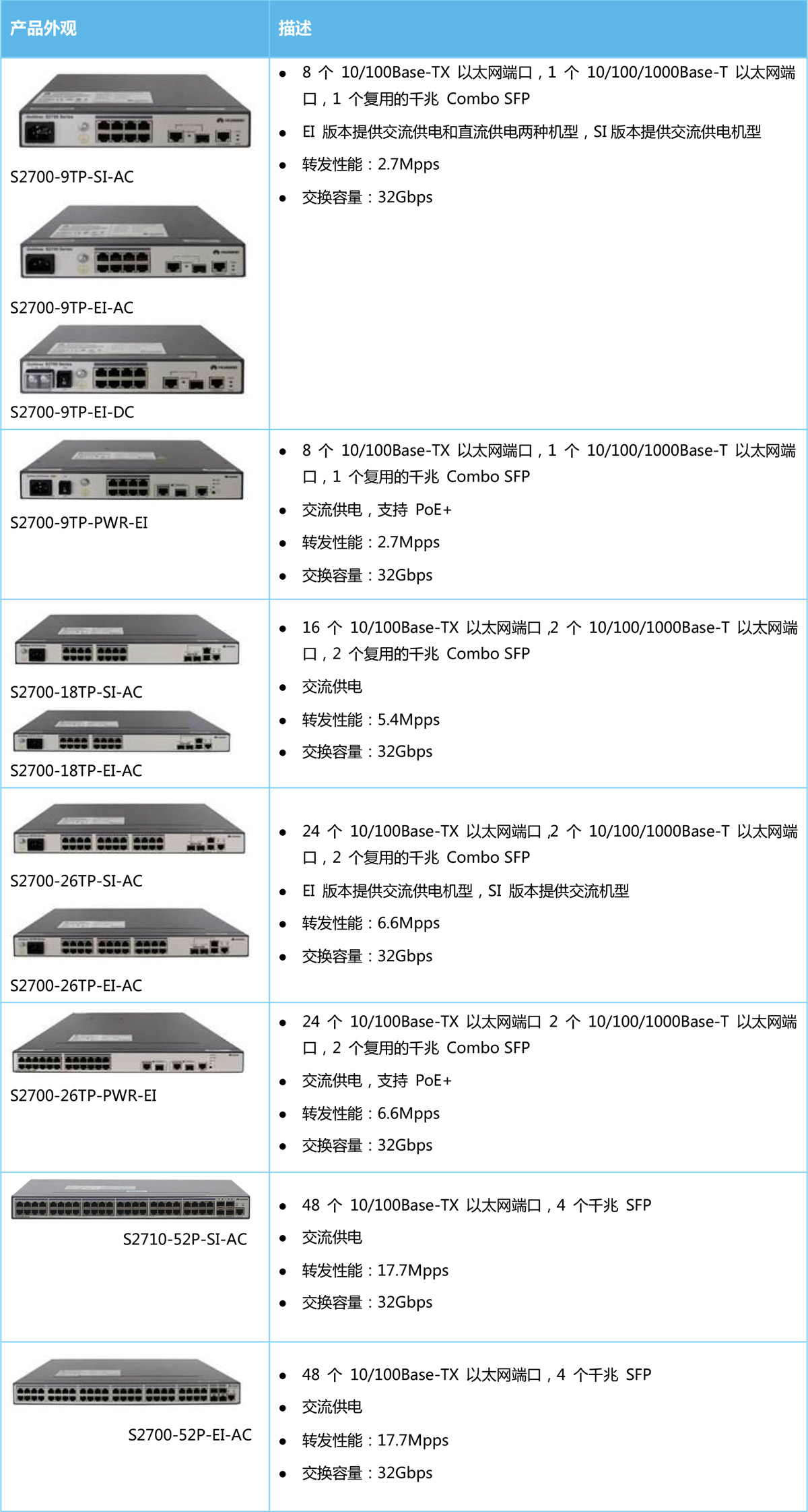S2700系列企业交换机