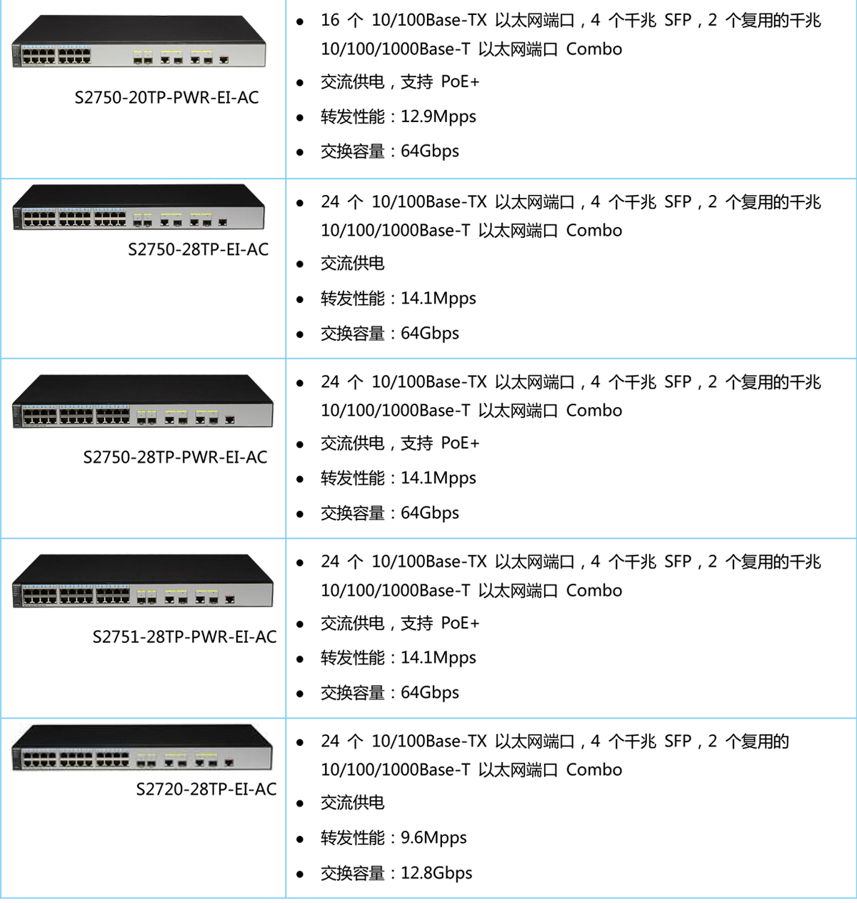 S2700系列企业交换机
