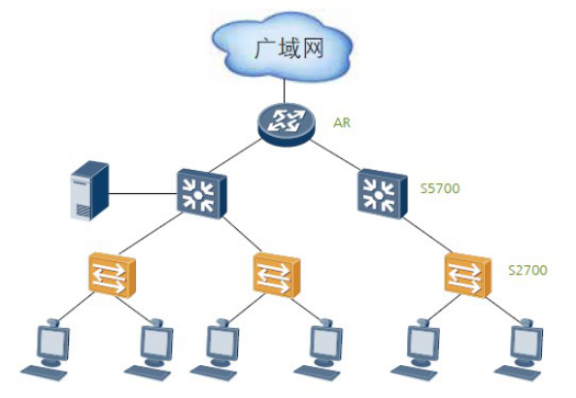 S2700系列企业交换机