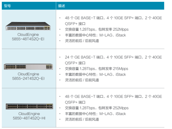 CloudEngine 5800 系列数据中心高密千兆交换机