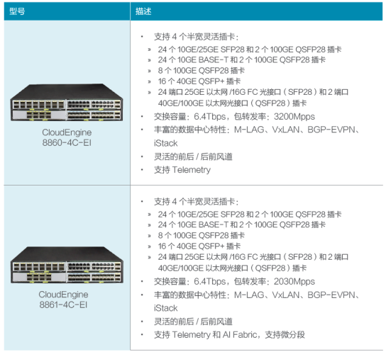 CloudEngine 8800 系列数据中心交换机 CloudEngine 8800 系列数据中心交换机