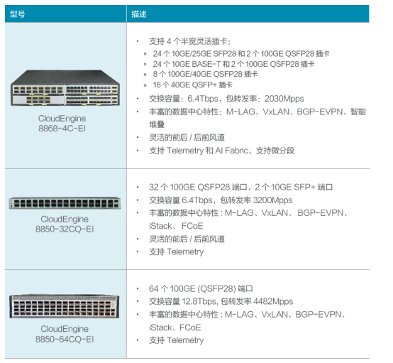 CloudEngine 8800 系列数据中心交换机 CloudEngine 8800 系列数据中心交换机