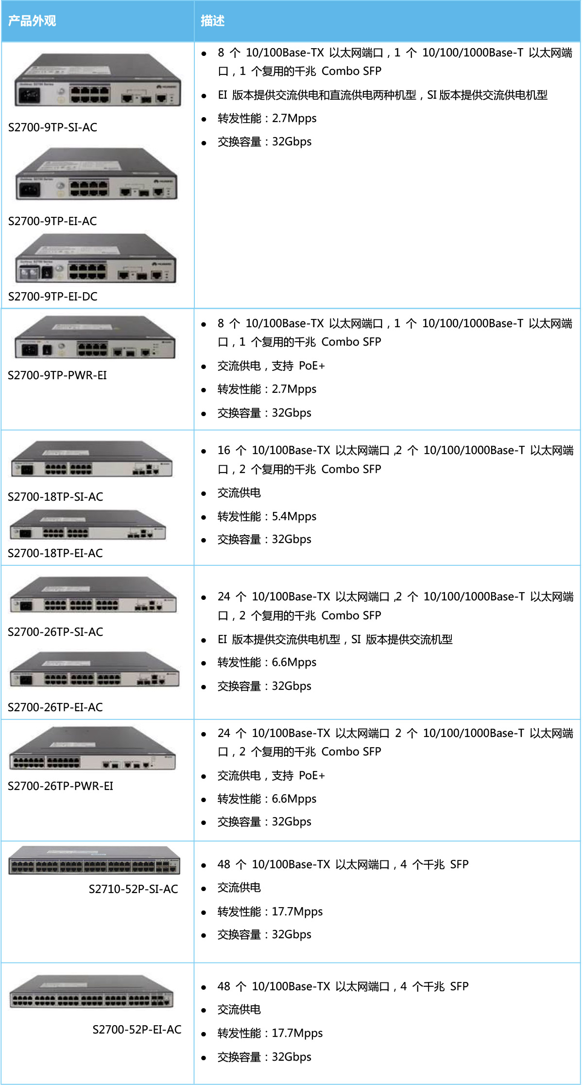 S3700系列企业交换机 S3700系列企业交换机