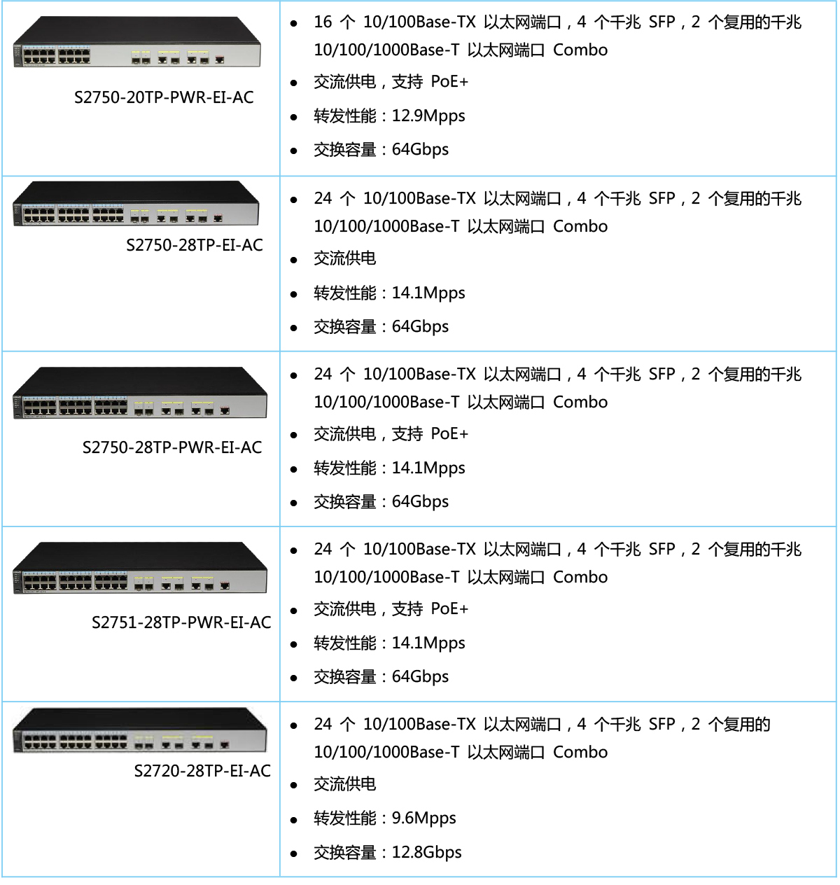 S3700系列企业交换机 S3700系列企业交换机