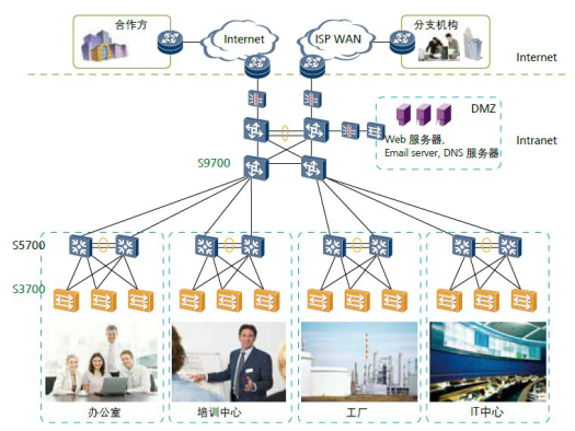 S3700系列企业交换机 S3700系列企业交换机