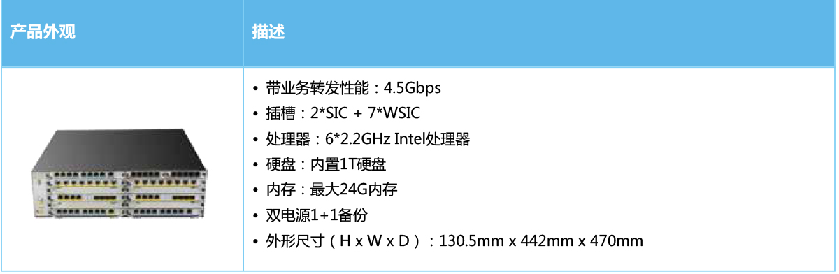 AR 3600系列企业路由器 AR 3600系列企业路由器
