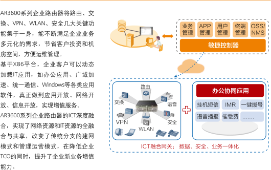 AR 3600系列企业路由器 AR 3600系列企业路由器