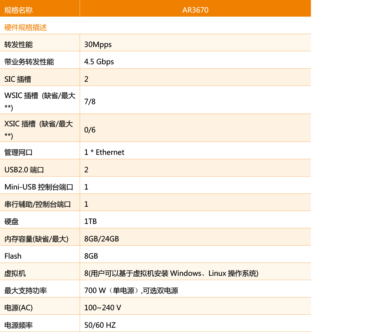 AR 3600系列企业路由器 AR 3600系列企业路由器