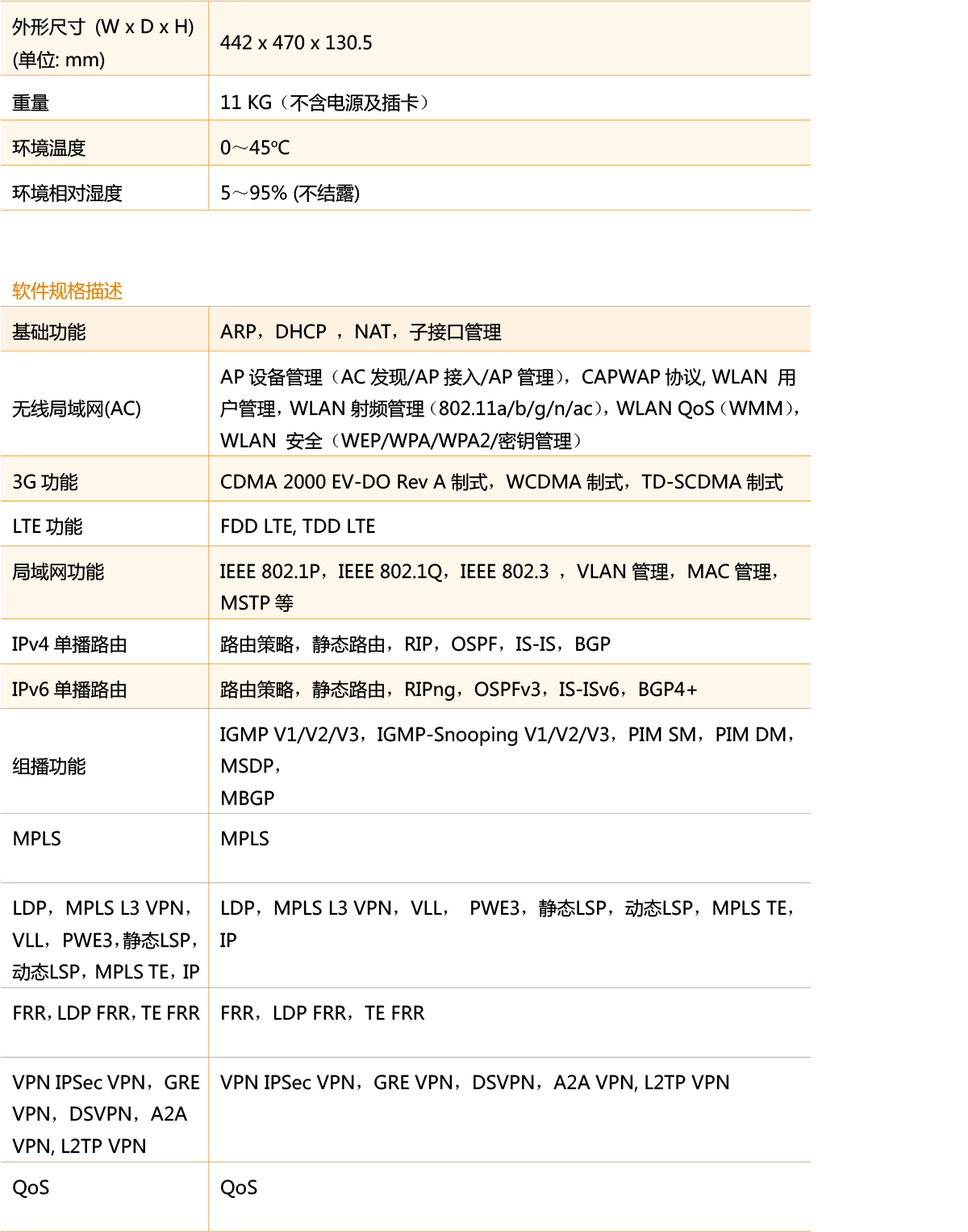 AR 3600系列企业路由器 AR 3600系列企业路由器